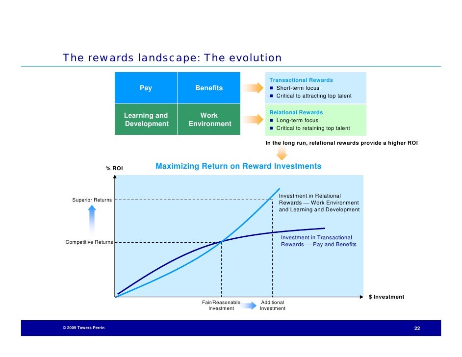 employee engagement and csr transactional relational Pdf | this article looks at the relevance of corporate social responsibility (csr) for engaging employees, including its impact on their motivation, identity, and. employee engagement and csr transactional relational Pdf | this article looks at the relevance of corporate social responsibility (csr) for engaging employees, including its impact on their motivation, identity, and.