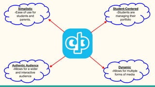 Student-Centered
-Students are
managing their
portfolio
Dynamic
-Allows for multiple
forms of media
Simplistic
-Ease of use for
students and
parents.
Authentic Audience
-Allows for a wider
and interactive
audience
 