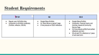 Student Requirements
 