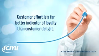 Customer effort is a far
better indicator of loyalty
than customer delight.
N A T E B R O W N | @ C U S T O M E R I S F I R S T
 