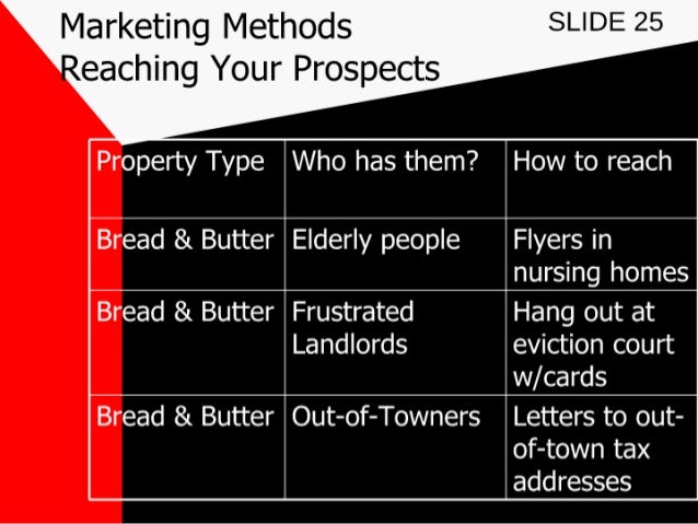 Marketing For Real Estate Investors