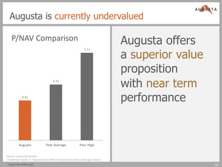Augusta is currently undervalued

   P/NAV Comparison                                                              Augusta offers
                                                                                 a superior value
                                                                1.1x




                                                                                 proposition
                                      0.7x
                                                                                 with near term
            0.4x
                                                                                 performance


          Augusta               Peer Average                Peer High

Source: Canaccord Genuity
Comparison based on Augusta peers within Canaccord Genuity’s coverage universe
TSX/NYSE AMEX:AZC                                                                                   13
 