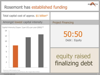 Rosemont has established funding
Total capital cost of approx. $1 billion*

 Amongst lowest capital intensity                                      Project Financing
Capital Intensity (Capex $ per t/Cu per year (000))**



                                                                               50:50
    14

    12

    10                                                                           Debt : Equity

      8

      6

      4                                                                  equity raised
     -
      2
                                                                        finalizing debt
 *Rosemont 2009 Feasibility Study
 **Developed and Developing World Source: CRU “Copper Mine Profiles”
 TSX/NYSE AMEX:AZC
 TSX/NYSE AMEX:AZC                                                                               8
 