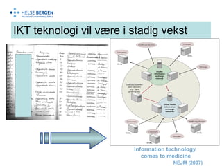 IKT teknologi vil være i stadig vekst Information technology  comes to medicine NEJM (2007) 
