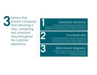 should be a strategic priority
for every CEO, CMO and
customer experience
professional.
Tearing down these barriers …
Dist...