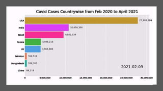 covid data visualisation project | PPTX