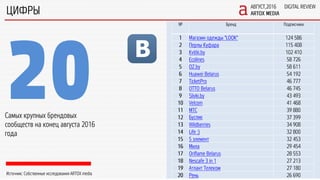 Digital Review. August 2016