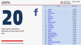 Digital Review. August 2016