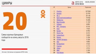 Digital Review. August 2016