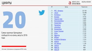 Digital Review. August 2016