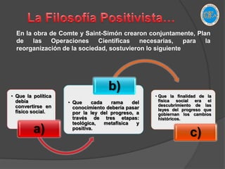 La Filosofía Positivista… En la obra de Comte y Saint-Simón crearon conjuntamente, Plan de las Operaciones Científicas necesarias, para la reorganización de la sociedad, sostuvieron lo siguiente