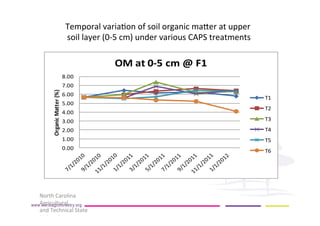 AugustinMercado-icraf-conservationagriculturewithtreesintopical uplands