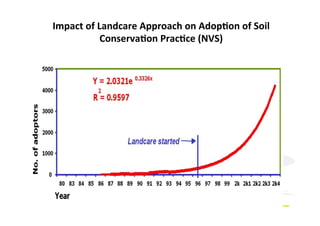 AugustinMercado-icraf-conservationagriculturewithtreesintopical uplands