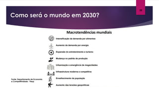 Como será o mundo em 2030?
Fonte: Departamento de Economia
e Competitividade - Fiesp
25
 