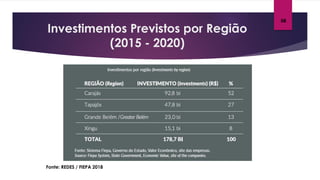Fonte: REDES / FIEPA 2018
Investimentos Previstos por Região
(2015 - 2020)
08
 