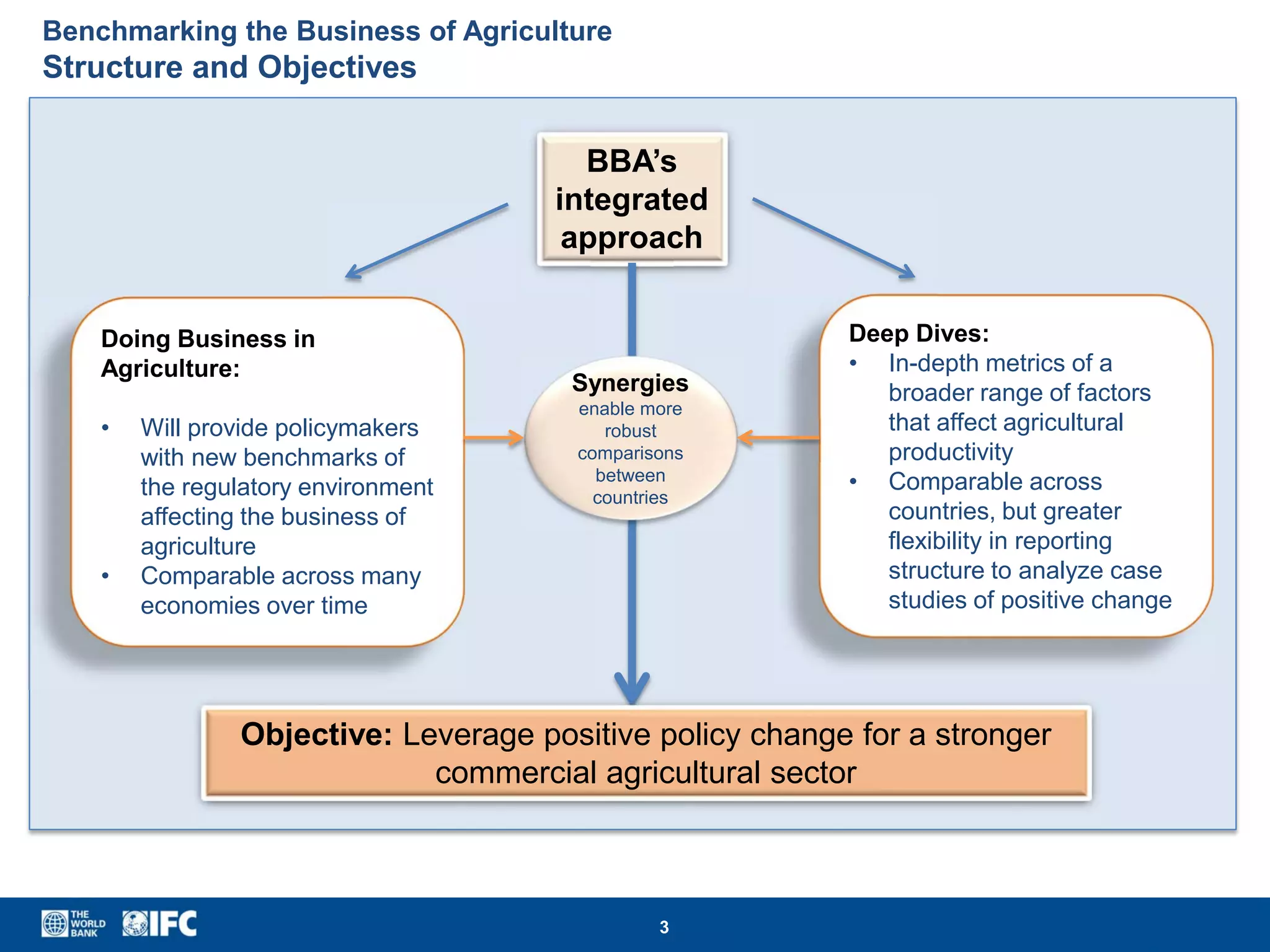 Benchmarking the Business of Agriculture | PDF