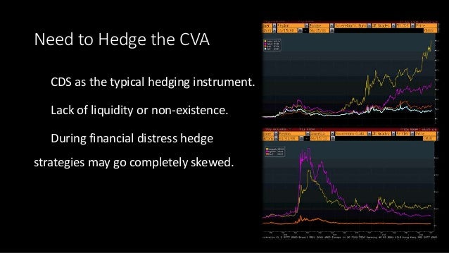Cva trading strategies