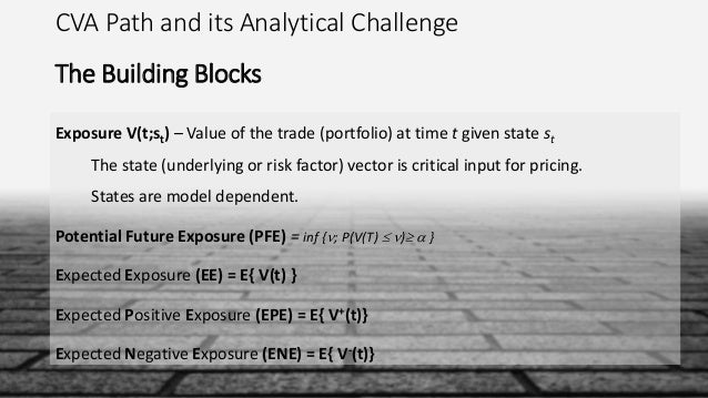 Cva trading strategies