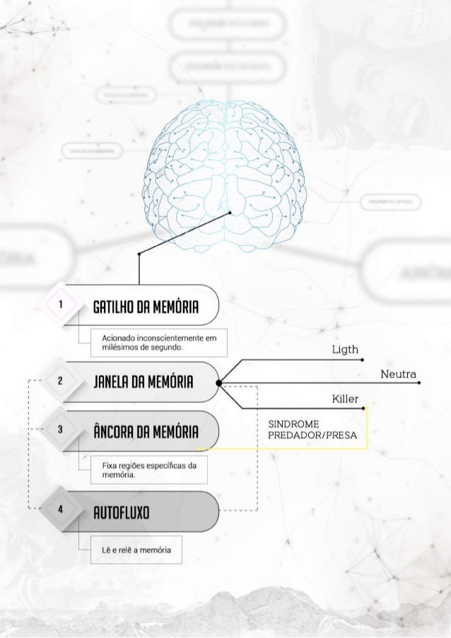 Augusto Cury - O Mapa da mente Augusto Cury - O Mapa da mente
