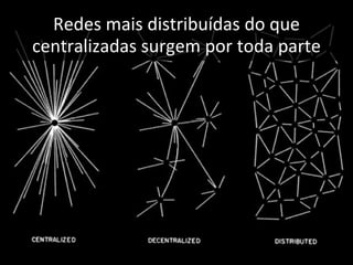 Redes mais distribuídas do que 
centralizadas surgem por toda parte
 