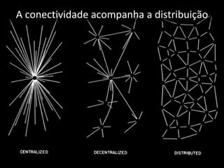 A conectividade acompanha a distribuição
 