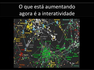 O que está aumentando
agora é a interatividade
 