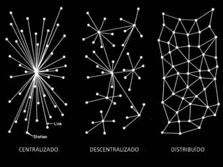 CENTRALIZADO   DESCENTRALIZADO   DISTRIBUÍDO
 