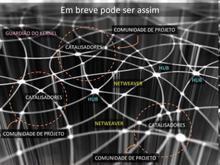 Em breve pode ser assim
                                        COMUNIDADE DE PROJETO
GUARDIÃO DO KERNEL 

                        CATALISADORES


                                                          HUB

                                                                    HUB
                                        NETWEAVER

       CATALISADORES            HUB



                                  NETWEAVER         CATALISADORES
COMUNIDADE DE PROJETO



                                  COMUNIDADE DE PROJETO
 