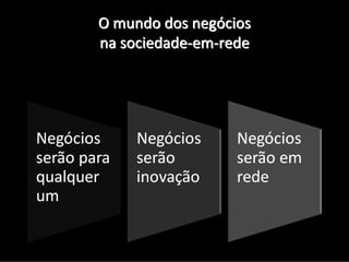 O mundo dos negócios
na sociedade‐em‐rede
 