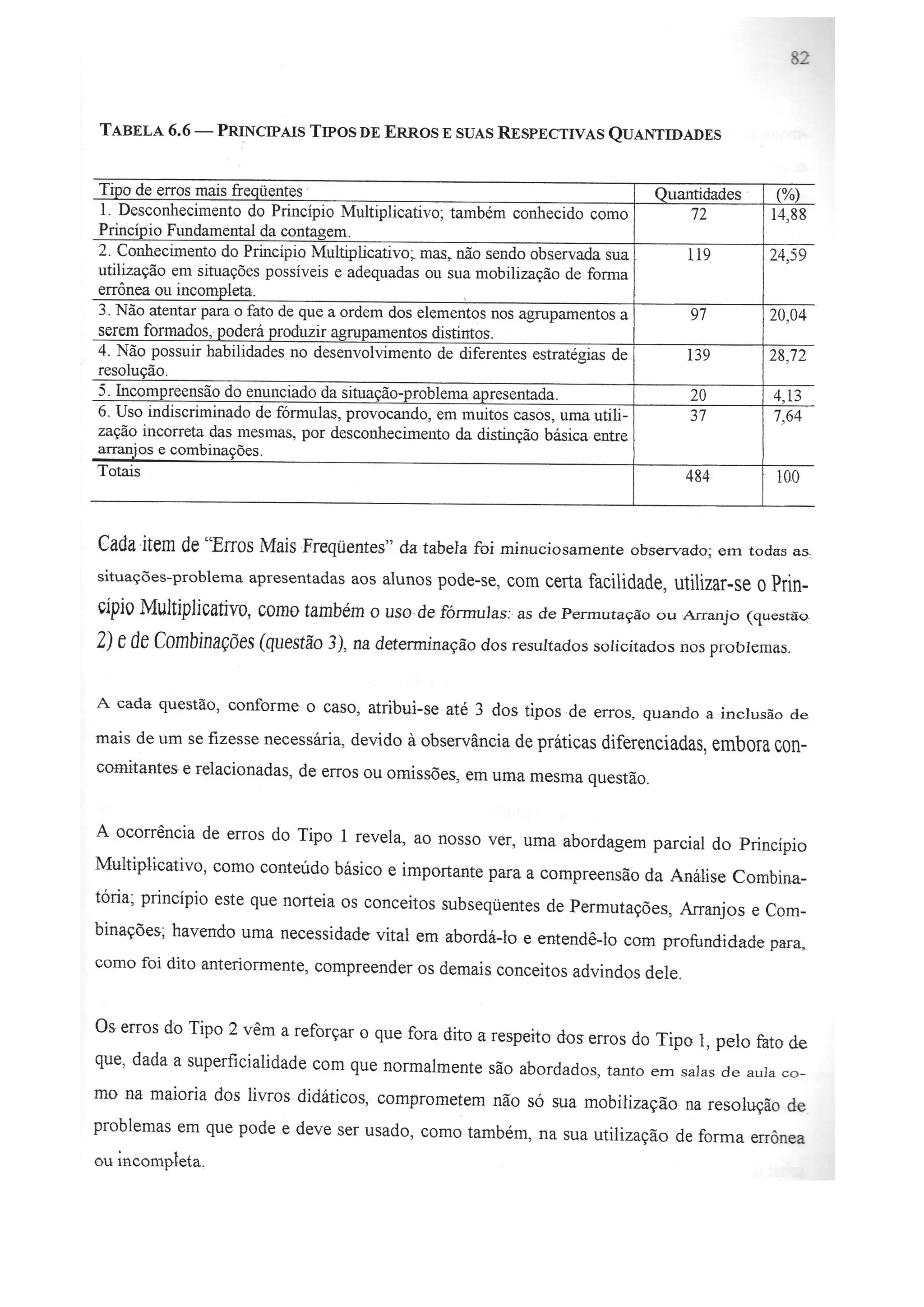O Princípio Multiplicativo como Recurso Didático para a Resolução de Problemas de Contagem - Augusto César Barbosa Dornelas - Dissertação de Mestrado