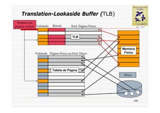 Translation-Lookaside Buffer (TLB)
 Número da
página virtual Validade   Rótulo      End. Página Física


                                      TLB


                                                           Memória
             Validade Página Física ou End. Disco           Física




                          Tabela de Página
                                                           Disco




                                                                   100
 