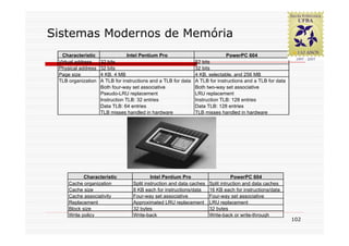 Sistemas Modernos de Memória
  Characteristic               Intel Pentium Pro                              PowerPC 604
 Virtual address    32 bits                                     52 bits
 Physical address   32 bits                                     32 bits
 Page size          4 KB, 4 MB                                  4 KB, selectable, and 256 MB
 TLB organization   A TLB for instructions and a TLB for data   A TLB for instructions and a TLB for data
                    Both four-way set associative               Both two-way set associative
                    Pseudo-LRU replacement                      LRU replacement
                    Instruction TLB: 32 entries                 Instruction TLB: 128 entries
                    Data TLB: 64 entries                        Data TLB: 128 entries
                    TLB misses handled in hardware              TLB misses handled in hardware




            Characteristic                 Intel Pentium Pro                     PowerPC 604
     Cache organization           Split instruction and data caches   Split intruction and data caches
     Cache size                   8 KB each for instructions/data     16 KB each for instructions/data
     Cache associativity          Four-way set associative            Four-way set associative
     Replacement                  Approximated LRU replacement        LRU replacement
     Block size                   32 bytes                            32 bytes
     Write policy                 Write-back                          Write-back or write-through
                                                                                                            102
 