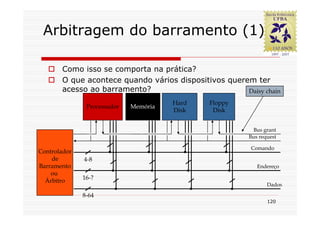 Arbitragem do barramento (1)

       Como isso se comporta na prática?
       O que acontece quando vários dispositivos querem ter
       acesso ao barramento?                          Daisy chain
                                       Hard   Floppy
               Processador   Memória
                                       Disk    Disk


                                                         Bus grant
                                                        Bus request

                                                         Comando
Controlador
    de        4-8
Barramento                                                 Endereço
    ou
  Árbitro     16-?
                                                               Dados

              8-64
                                                               120
 