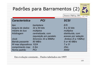 Padrões para Barramentos (2)
                                                Source: P&H p. 395

Característica             PCI                  SCSI
tipo                backplane                   E/S
largura de dados    32 a 64 bits                8 a 32 bits
mestre do bus       múltiplos                   múltiplos
Arbitragem          centralizada, com           distribuída, com
                    requisição em paralelo      acesso por seleção
clock               Síncrono 33 a 66Mhz          Ambos (5 a 10Mhz)
Banda passante      80 MB/s                     5 or 40 MB/s
No.max dispositivos 1024                        7 a 31
comprimento max 0.5m                            25m
Nome padrão         PCI                         ANSI


  Em evolução constante... Dados tabelados em 1997!
                                                                     125
 