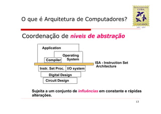 O que é Arquitetura de Computadores?


Coordenação de níveis de abstração
        Application

                   Operating
          Compiler   System
                                     ISA - Instruction Set
                                      Architecture
       Instr. Set Proc. I/O system
            Digital Design
          Circuit Design


   Sujeita a um conjunto de influências em constante e rápidas
   alterações.
                                                             13
 