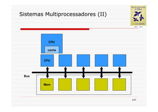 Sistemas Multiprocessadores (II)




          CPU

          cache


        CPU




 Bus

        Mem



                                   147
 