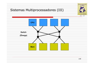Sistemas Multiprocessadores (III)


               CPU




      Switch
     (Ômega)




               Mem




                                    148
 