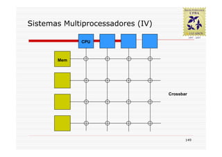Sistemas Multiprocessadores (IV)

             CPU



       Mem




                                   Crossbar




                                          149
 