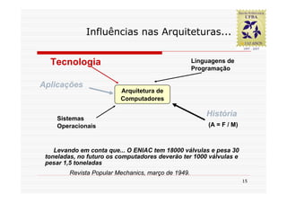 Influências nas Arquiteturas...


  Tecnologia                                         Linguagens de
                                                     Programação

Aplicações
                          Arquitetura de
                          Computadores

                                                         História
    Sistemas
    Operacionais                                          (A = F / M)



    Levando em conta que... O ENIAC tem 18000 válvulas e pesa 30
 toneladas, no futuro os computadores deverão ter 1000 válvulas e
 pesar 1,5 toneladas
         Revista Popular Mechanics, março de 1949.
                                                                        15
 