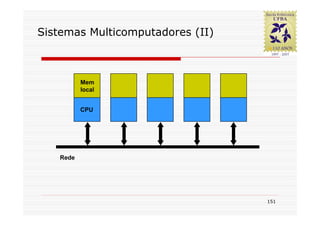 Sistemas Multicomputadores (II)



          Mem
          local


          CPU




   Rede




                                  151
 