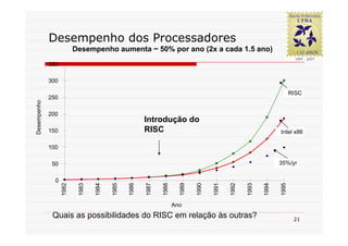 Desempenho dos Processadores
                          Desempenho aumenta ~ 50% por ano (2x a cada 1.5 ano)
             350

             300

                                                                                                                        RISC
             250
Desempenho




             200
                                                       Introdução do
             150                                       RISC                                                      Intel x86

             100

              50                                                                                                 35%/yr


               0
                                                1986




                                                              1988

                                                                       1989

                                                                              1990




                                                                                                                 1995
                                                       1987




                                                                                     1991

                                                                                            1992
                   1982




                                         1985




                                                                                                   1993

                                                                                                          1994
                           1983

                                  1984




                                                                     Ano
              Quais as possibilidades do RISC em relação às outras?                                                      21
 