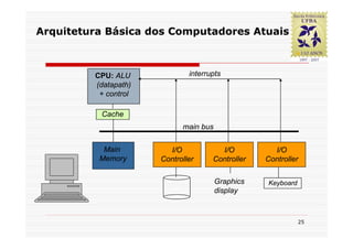 Arquitetura Básica dos Computadores Atuais



         CPU: ALU             interrupts
         (datapath)
          + control

          Cache
                            main bus


           Main         I/O            I/O          I/O
          Memory      Controller     Controller   Controller

                                       Graphics   Keyboard
                                       display



                                                             25
 