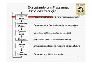 Executando um Programa:
               Ciclo de Execução
Instruction
                 Obtém uma instrução do programa armazenado
   Fetch

Instruction
  Decode         Determine as ações e o tamanho da instruções


 Operand
                 Localiza e obtém os dados (operandos)
  Fetch

 Execute         Calcula um valor do resultado ou status

  Result
  Store          Armazena resultados na memória para uso futuro


   Next
Instruction      Determina a próxima instrução
                                                            34
 