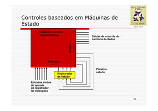 Controles baseados em Máquinas de
Estado
         Lógica de Controle
         Combinacional                 Saídas de controle do
                                       caminho de dados




                              Saídas
               Entradas

                                          Próximo
                                          estado
                      Registrador
                      de estado

   Entradas vindas
   do opcode
   do registrador
   de instruções


                                                               49
 