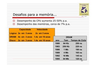 Desafios para a memória...
         Desempenho da CPU aumenta 25-50% p.a.
         Desempenho das memórias, cerca de 7% p.a.

          Capacidade     Velocidade
Lógica: 2x em 3 anos    2x em 3 anos
DRAM: 4x em 3 anos 1.4x em 10 anos                DRAM
Disco:   2x em 3 anos 1.4x em 10 anos   ano     Tam Tempo de Ciclo
                                        1980   64 Kb   250 ns
                                        1983   256 Kb  220 ns
                                        1986    1 Mb   190 ns
                                        1989    4 Mb   165 ns
                                        1992   16 Mb   145 ns
                                        1995   64 Mb   120 ns
                                                             60
 