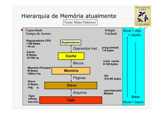Hierarquia de Memória atualmente
                        Fonte: Slides Patterson

 Capacidade                                         Estágio        Nível + Alto
 Tempo de Acesso                                    Unidade           + rápido
 Registradores CPU
 ~100 Bytes           Registradores
 ~10 ns                                           prog./compil.
                              Operandos Inst.     1-8 bytes
 Cache
 K Bytes                 Cache
 10-100 ns
                                                  contr. cache
                              Blocos              8-128 bytes
  Memória Principal
  M Bytes              Memória
  100ns-1us
                                                   SO
                              Páginas              512-4K bytes
  Disco
  G Bytes                Disco
  ms-3 -4
                                                   user/operador
                              Arquivos             Mbytes
  Tape                                                                  Maior
  infinito
  sec-min
                         Tape
                                                                   Nível + baixo
                                                                            64
 
