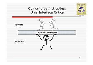 Conjunto de Instruções:
            Uma Interface Crítica


software



               Conjunto de instruções



hardware




                                        7
 