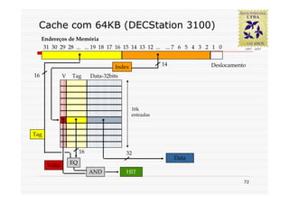Cache com 64KB (DECStation 3100)
     Endereços de Memória
      31 30 29 28 ... ... 19 18 17 16 15 14 13 12 ... ... 7 6 5 4 3 2 1 0


                                      Index              14          Deslocamento
16             V   Tag       Data-32bits




                                              16k
                                              entradas



Tag


                        16                 32
                                                              Data
       Valid       EQ
                             AND           HIT
                                                                                72
 