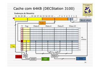Cache com 64KB (DECStation 3100)
  Endereços de Memória
   31 30 29 28 ... ... 19 18 17 16 15 14 13 12 ... ... 7 6 5 4 3 2 1 0

                                                                                Block offset
                                  Index
              V   Tag    Data-0           Data-4            Data-8   Data-12




                                                                                 4k
                                                                                 entries



Tag




      Valid       EQ                               Select
                        AND           HIT                                      Data
                                                                                      74
 