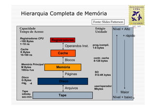 Hierarquia Completa de Memória
                                              Fonte: Slides Patterson

Capacidade                                      Estágio        Nível + Alto
Tempo de Acesso                                 Unidade
                                                                     + rápido
Registradores CPU
~100 Bytes           Registradores
1~10 ns                                       prog./compil.
                            Operandos Inst.   1-8 bytes
Cache
K Bytes                 Cache
10-100 ns
                                              contr. cache
                            Blocos            8-128 bytes
 Memória Principal
 M Bytes               Memória
 100ns-1us
                                               SO
                            Páginas            512-4K bytes
 Disco
 G Bytes                 Disco
 ms-3 -4
                                               user/operador
                            Arquivos           Mbytes
 Tape                                                               Maior
 infinito
 sec-min
                         Tape
                                                               Nível + baixo84
 
